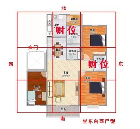 財位有門|找對「財位」 8項禁忌及改善方法大解密